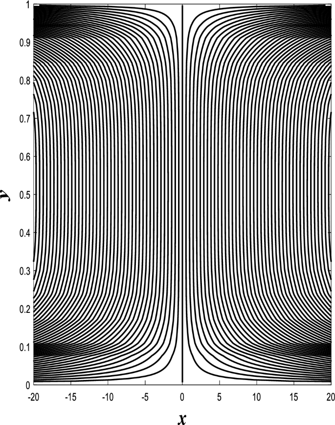 figure 34