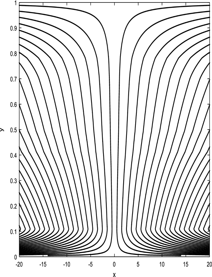 figure 36