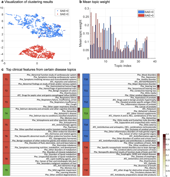 Statistics in Medicine — Reporting of Subgroup Analyses in