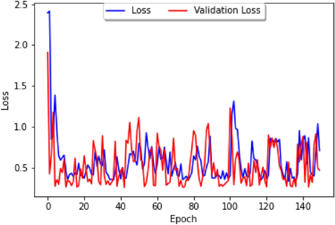 figure 17