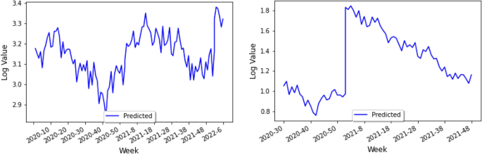 figure 20