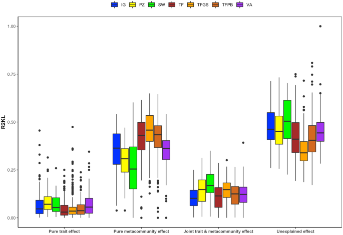 Unraveling Amazon tree community assembly using Maximum Information  Entropy: a quantitative analysis of tropical forest ecology | Scientific  Reports