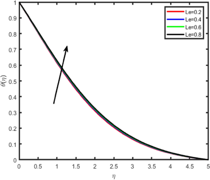 figure 24