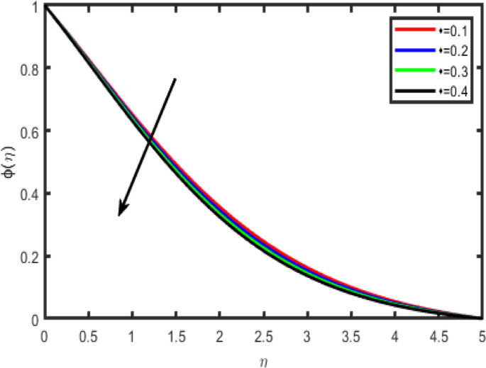 figure 27