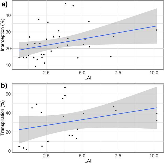 watershed management thesis figure 4