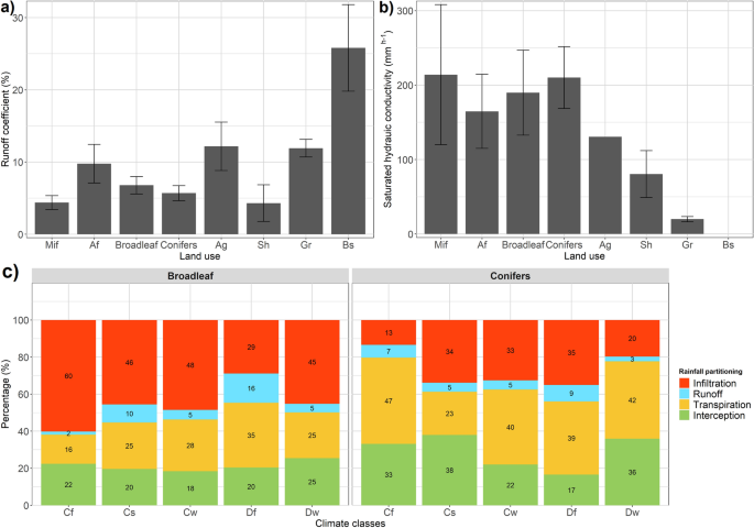 watershed management thesis figure 5