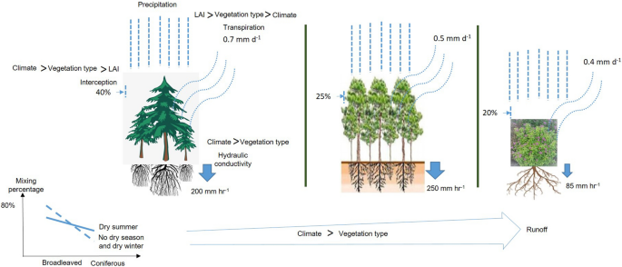 watershed management thesis figure 7