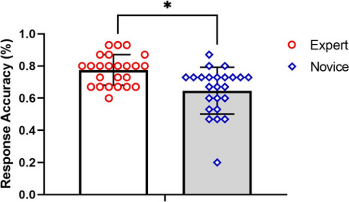 research paper on basketball player figure 3