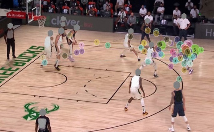 research paper on basketball player figure 6