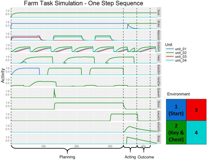 spatial intelligence problem solving figure 6