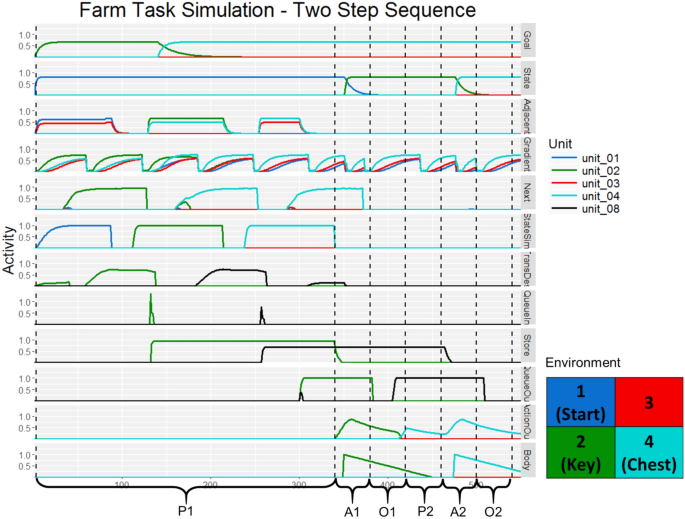 spatial intelligence problem solving figure 7