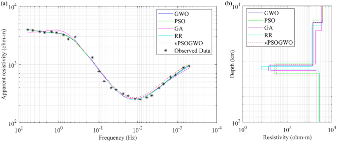 figure 15