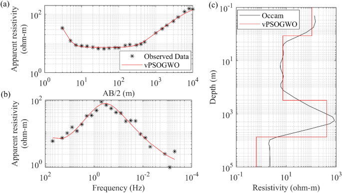 figure 17