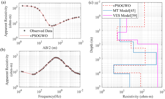 figure 18