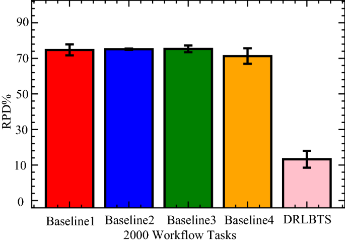 algorithm task scheduling figure 6