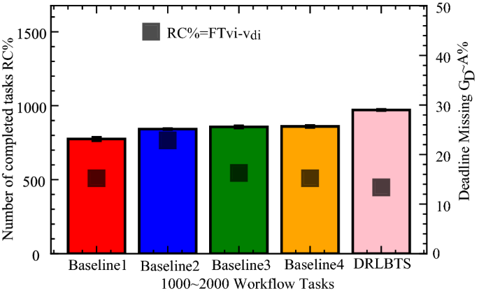 algorithm task scheduling figure 8