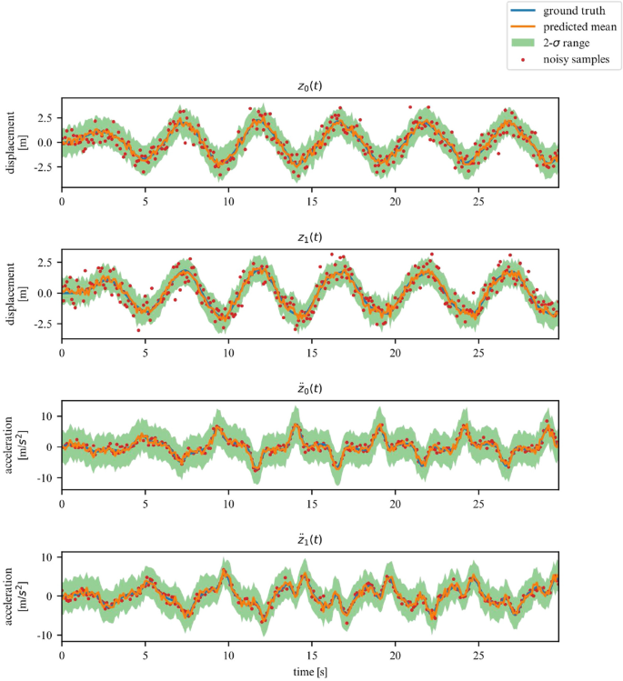 figure 26