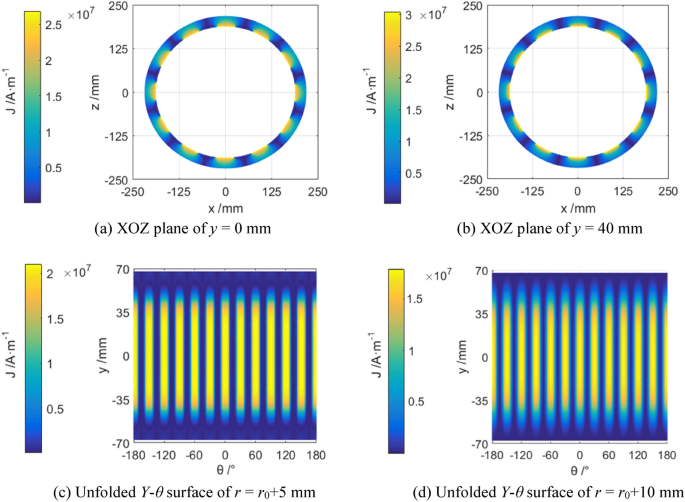 Design And Operation Of High-Power Permanent Magnet Speed Regulator Used In Industry 3 Figure 3