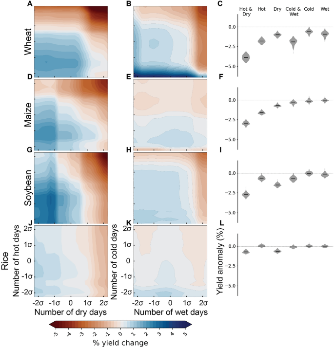 St. Paul, Minnesota Climate Change Risks and Hazards: Heat