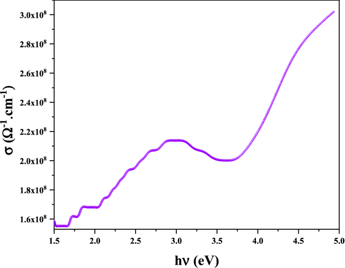 research paper on green synthesis of nanoparticles figure 11
