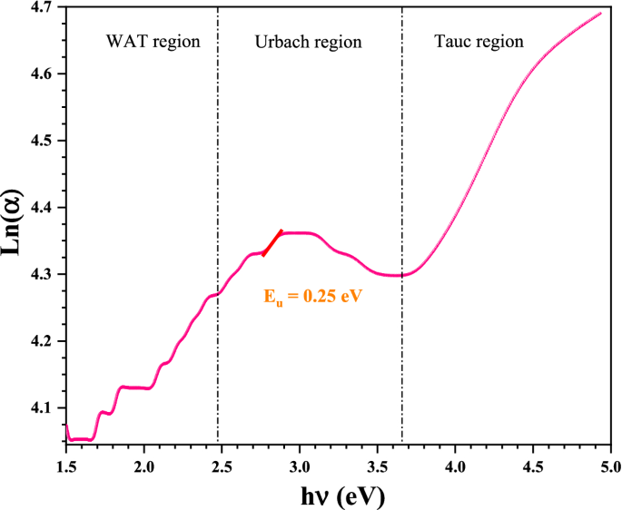 research paper on green synthesis of nanoparticles figure 8