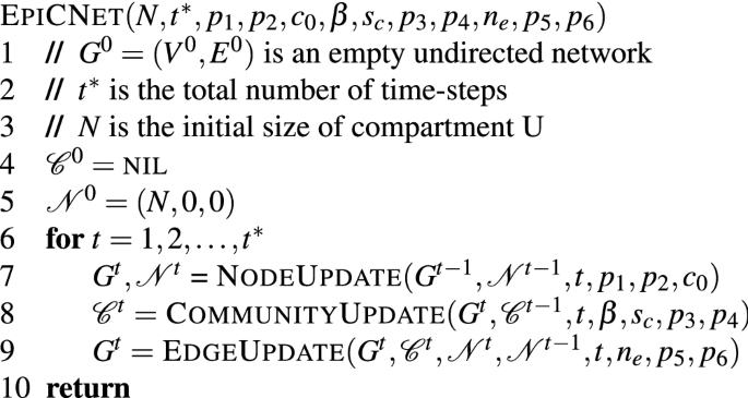 Pseudo-code for the Neighborhood data dissemination algorithm.