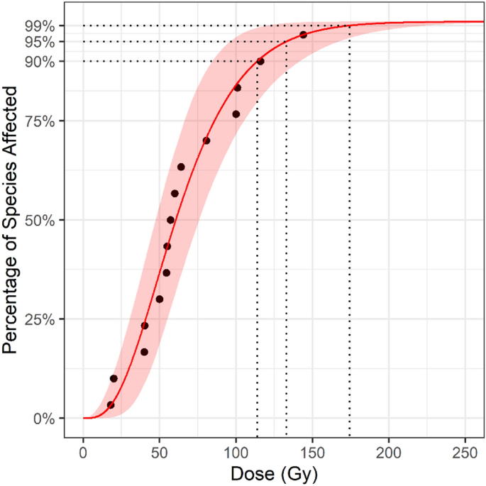 dissertation on species figure 5