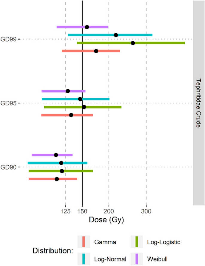dissertation on species figure 6