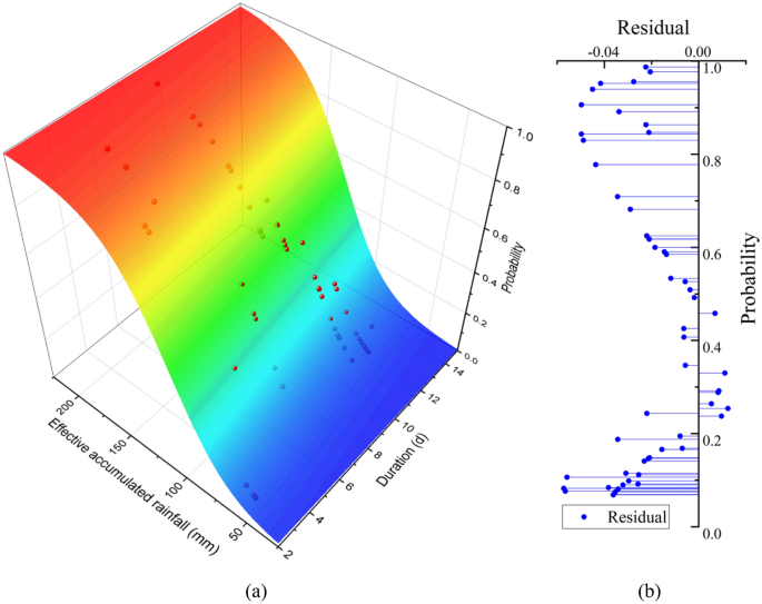 case study about landslide figure 10