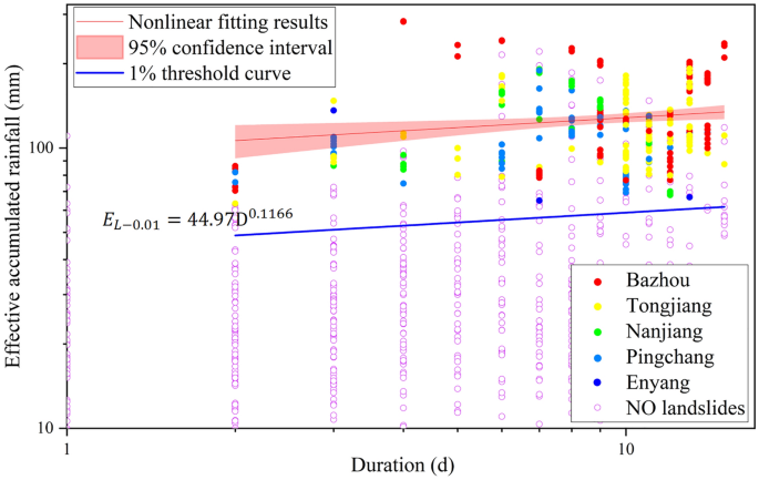case study about landslide figure 6