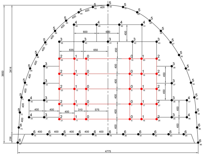 figure 15