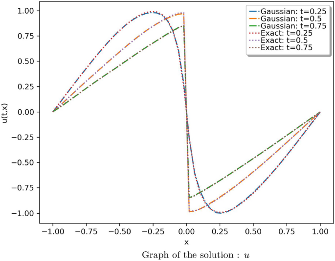 figure 16