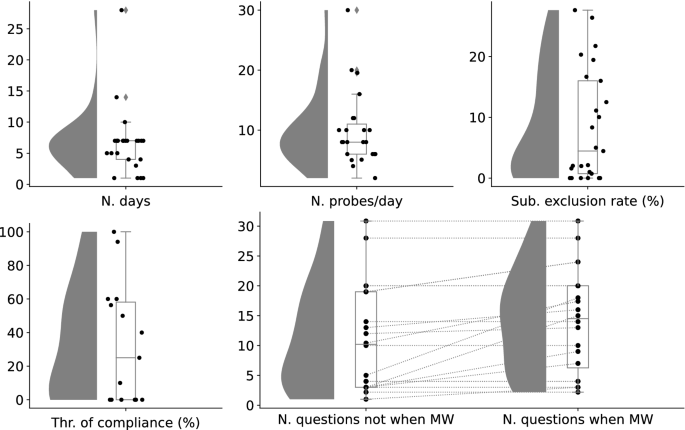 mind wandering statistics figure 2