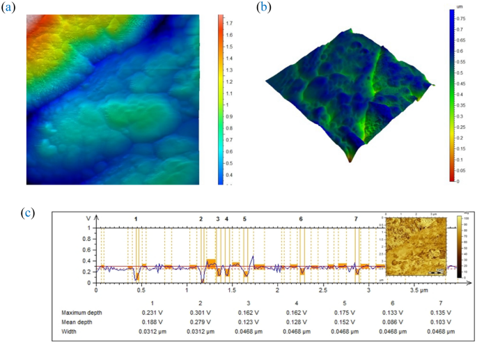 figure 7