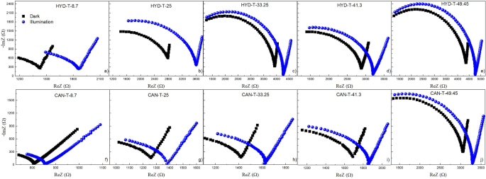 figure 9