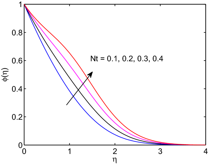 figure 28