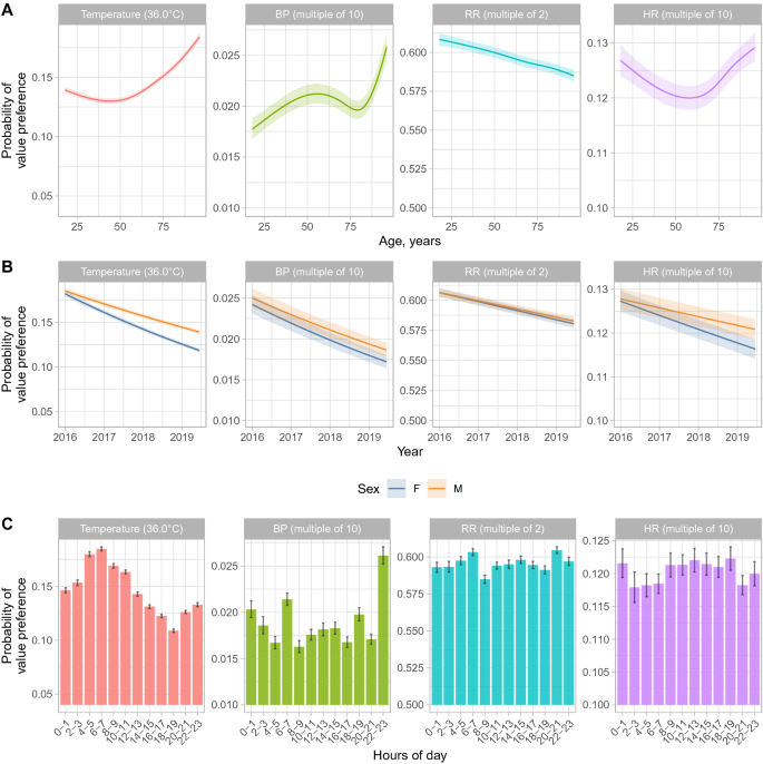 case study regarding a patient with changing vital signs figure 2