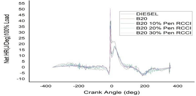 figure 22