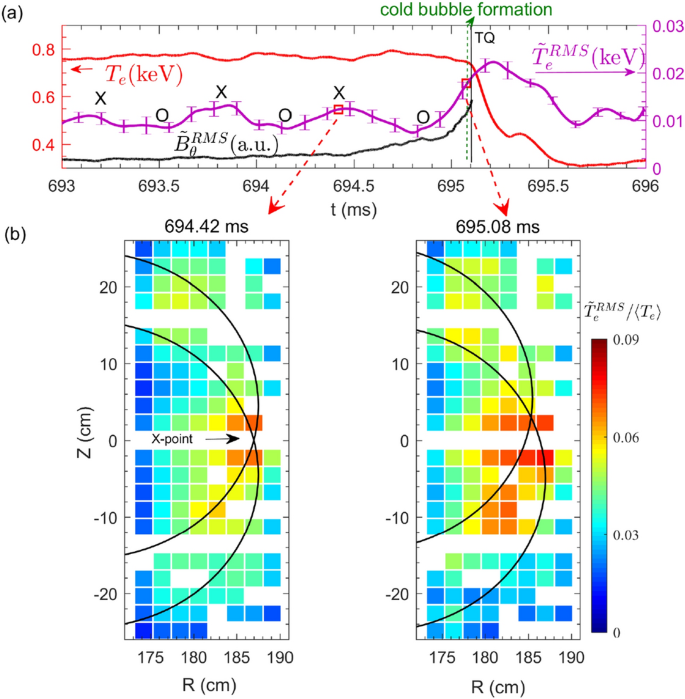 Transport barrier onset and edge turbulence shortfall in fusion