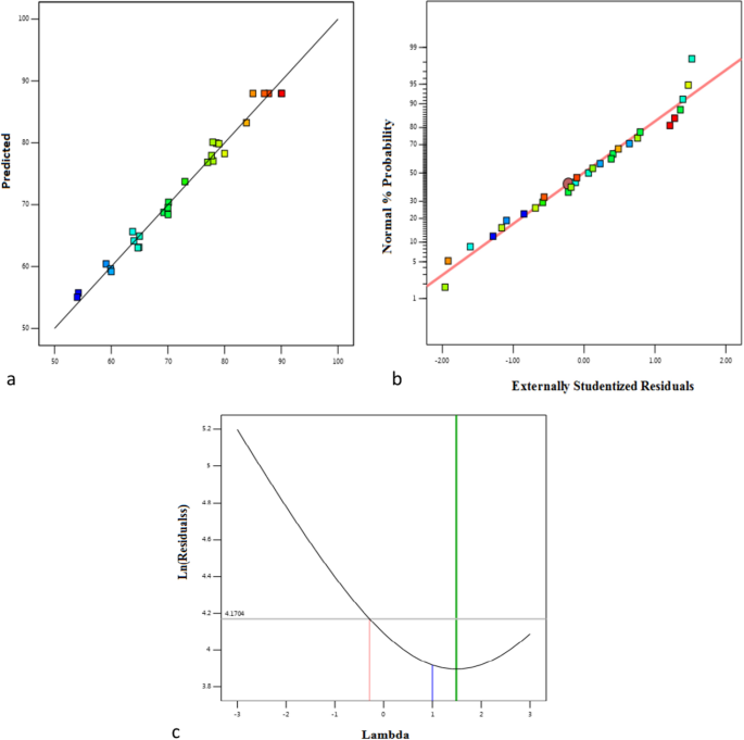 figure 20