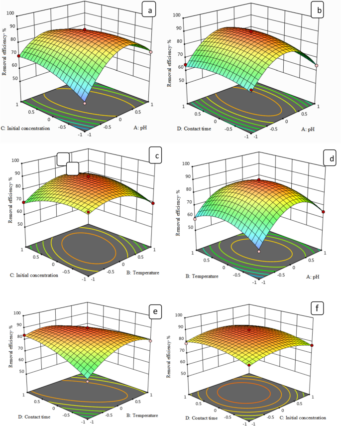 figure 21