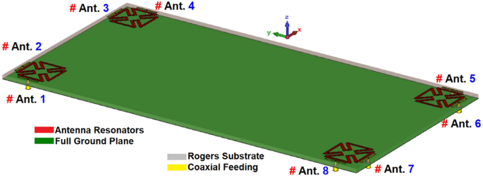 figure 21