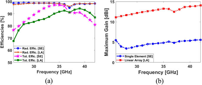 figure 27