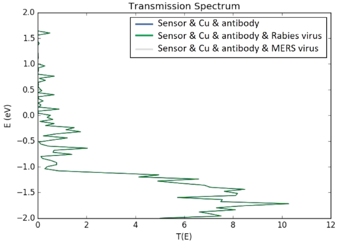 figure 14