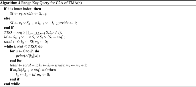 figure d