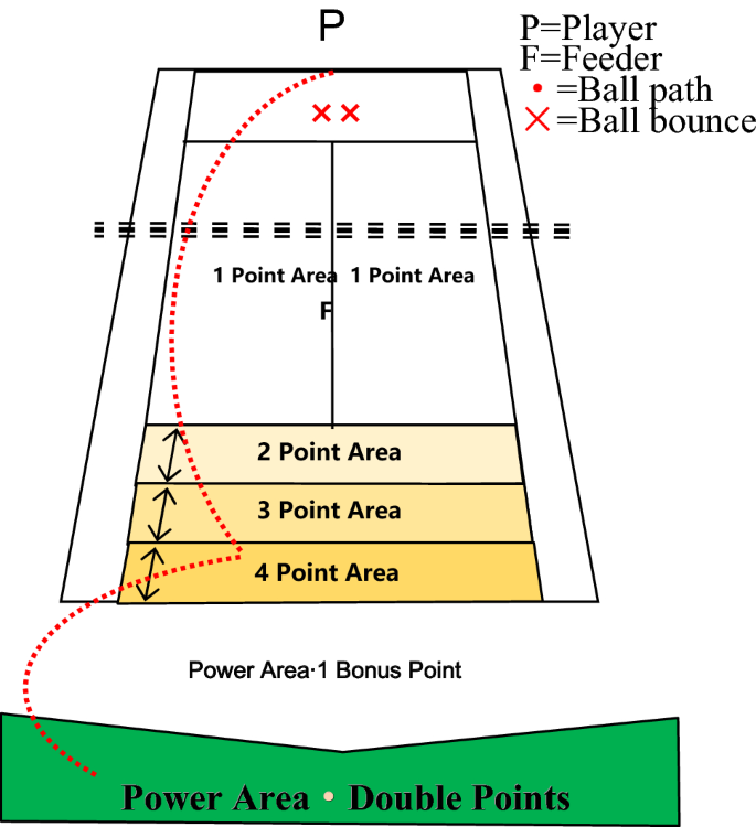 Level Up Your Testing Protocols: Jump-to-Height Ratio