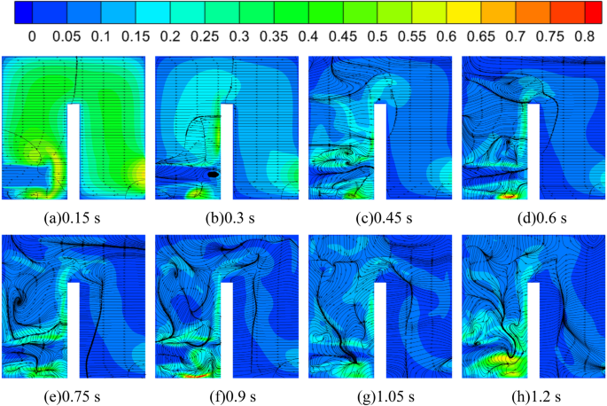 figure 27