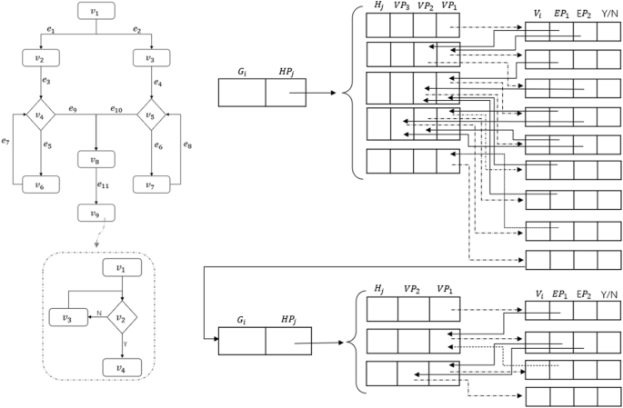 hierarchical data structure visualization showing layered access patterns with primary and secondary connections