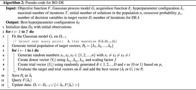 figure b