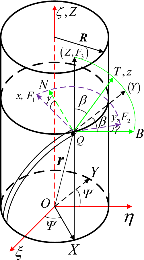 geometry - Applying distortion to Bézier surface - Mathematics Stack  Exchange
